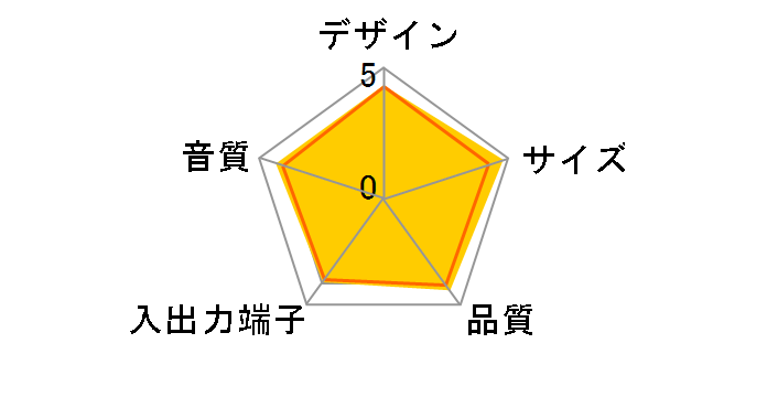 SPEAK 410 UC�̃��[�U�[���r���[