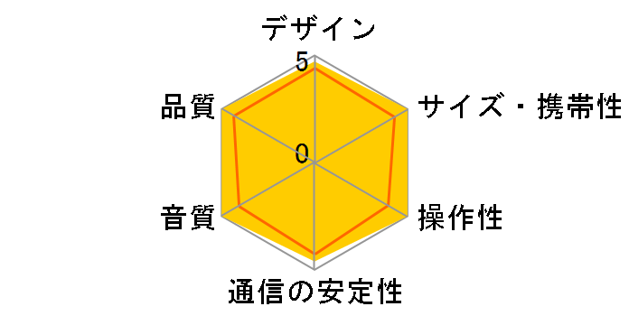 SPEAK 510 UC�̃��[�U�[���r���[