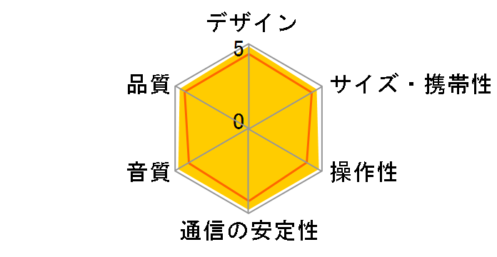 SPEAK 510 MS�̃��[�U�[���r���[