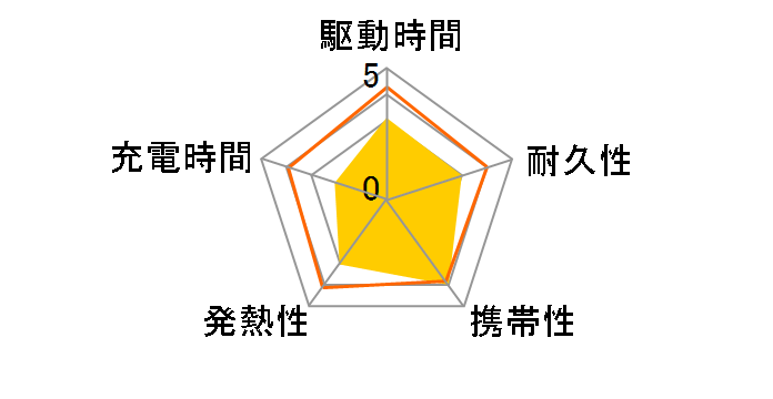 �T�C�N���G�i�W�[ CP-F2LA (S) [�V���o�[]�̃��[�U�[���r���[