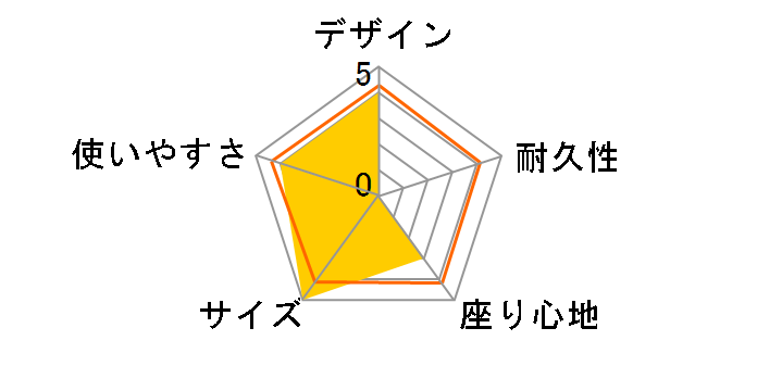 �g���b�J�[ �}�C�N���C�[�W�[�`�F�A UC-1562 [�u���[]�̃��[�U�[���r���[