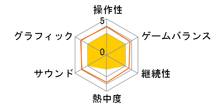 �E�H�[�L���O�E�f�b�h [PS Vita]�̃��[�U�[���r���[