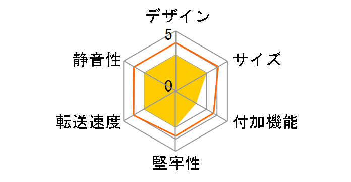 4SATA HDD �͂��`��KIT Super Turbo 3 NV-HS423U3S�̃��[�U�[���r���[