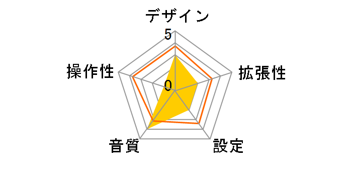 PCK-FMBT2BK [�u���b�N]�̃��[�U�[���r���[