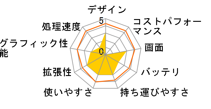 Aspire E15 ES1-511-A12D�̃��[�U�[���r���[