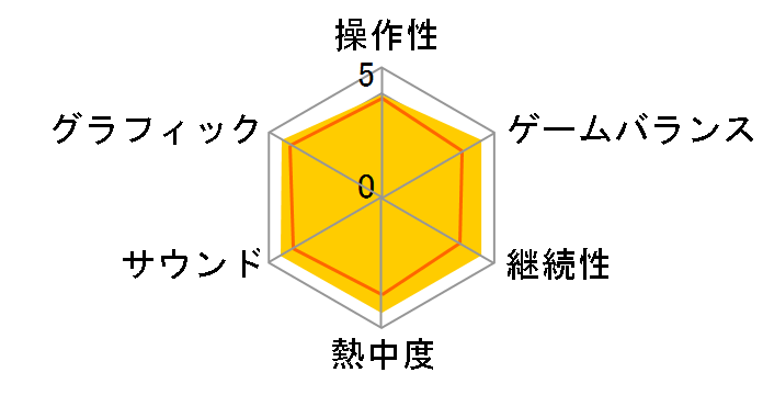 �A�T�V�� �N���[�h ���j�e�B [PS4]�̃��[�U�[���r���[