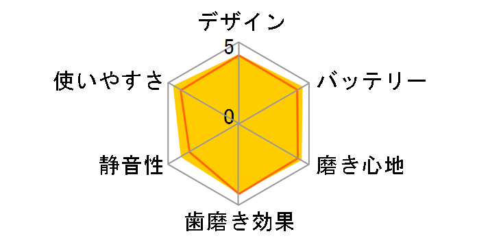 PRO SONIC 2 MP-DH200 BK [�u���b�N]�̃��[�U�[���r���[