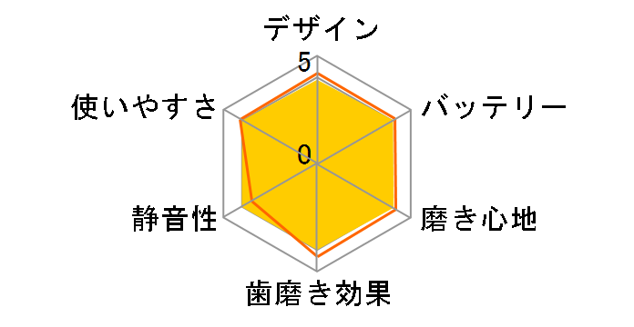 PRO SONIC 1 MP-DH100 PK [�s���N]�̃��[�U�[���r���[