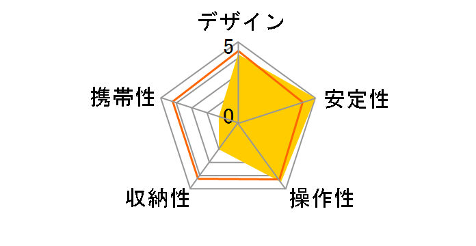 P-424S�̃��[�U�[���r���[