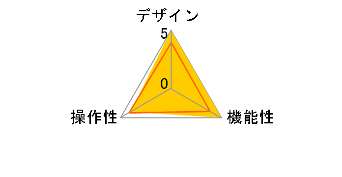 CG-PC4KVMU-E�̃��[�U�[���r���[