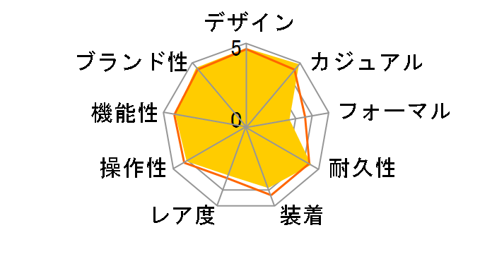 G-SHOCK �X�J�C�R�b�N�s�b�g GPW-1000-1AJF�̃��[�U�[���r���[