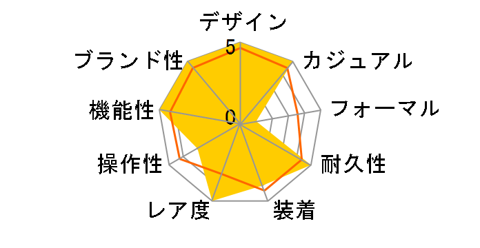 G-SHOCK �X�J�C�R�b�N�s�b�g GPW-1000-4AJF�̃��[�U�[���r���[