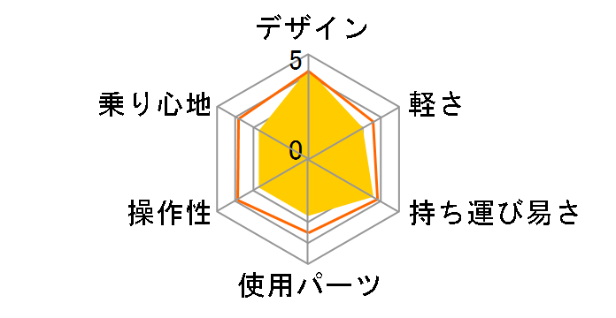 DOPPELGANGER DX20 [�W�F�b�g�u���b�N]�̃��[�U�[���r���[