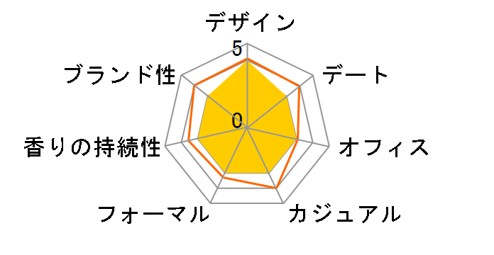 �W���K�[ �N���V�b�N �S�[���h EDT 40ml�̃��[�U�[���r���[