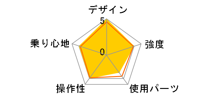 DOPPELGANGER 827 FLEET [�V���v���[���u���b�N�~�T���}���_�[���b�h]�̃��[�U�[���r���[