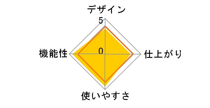 LAM-438�̃��[�U�[���r���[