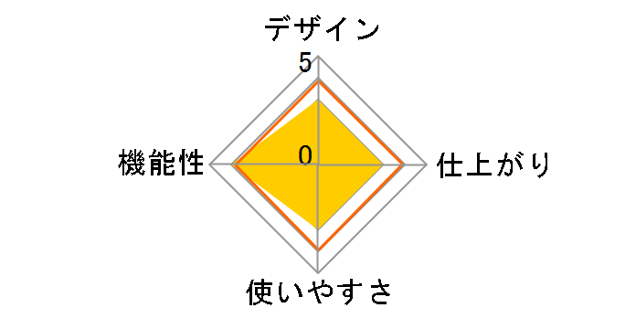 LAM-338�̃��[�U�[���r���[