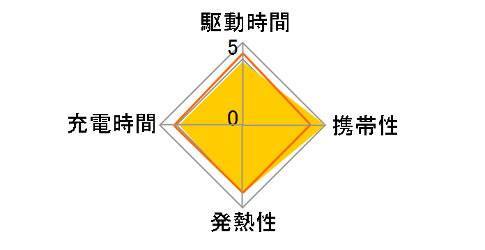 HR-4UTC(2B)�̃��[�U�[���r���[