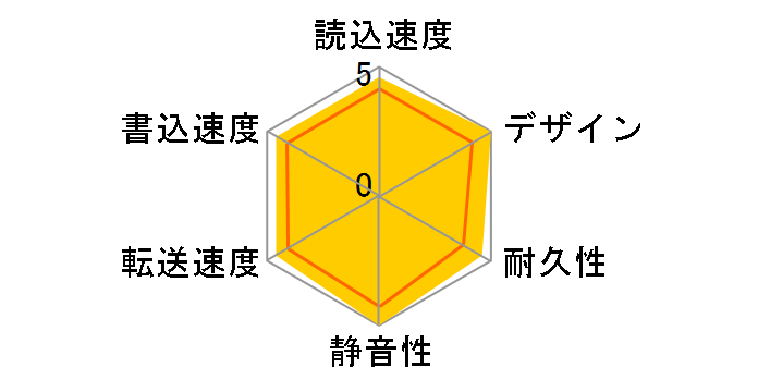 SP020TBPHDA30S3W [�z���C�g]�̃��[�U�[���r���[