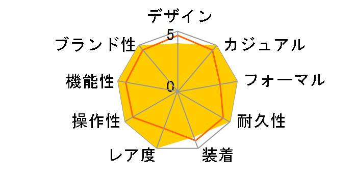 G-SHOCK �X�J�C�R�b�N�s�b�g GA-1000-4BJF�̃��[�U�[���r���[