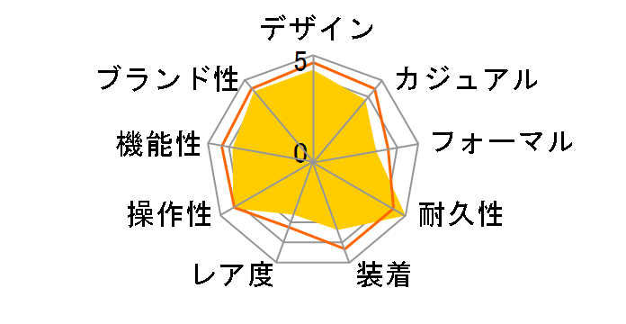 G-SHOCK GD-400-1JF�̃��[�U�[���r���[