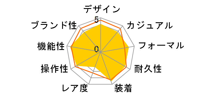 �E�F�[�u�Z�v�^�[ �\�[���[ �R���r�l�[�V���� WVA-M630TDE-1AJF�̃��[�U�[���r���[