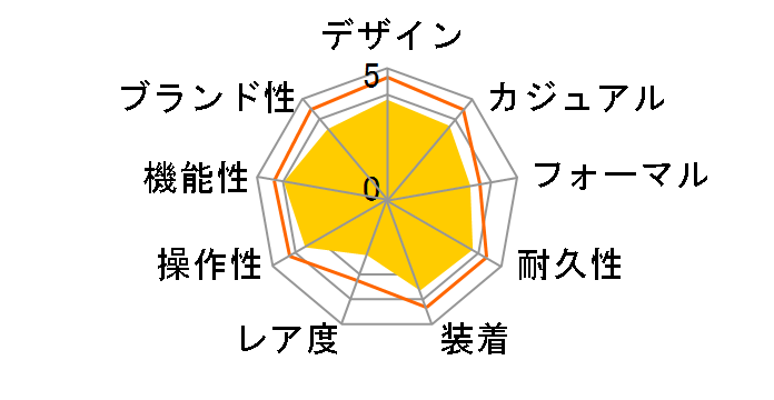 �E�F�[�u�Z�v�^�[ �\�[���[ �R���r�l�[�V���� WVA-M640B-1A2JF�̃��[�U�[���r���[