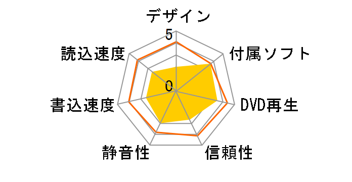 BRP-UT6NK [�s�A�m�u���b�N]�̃��[�U�[���r���[