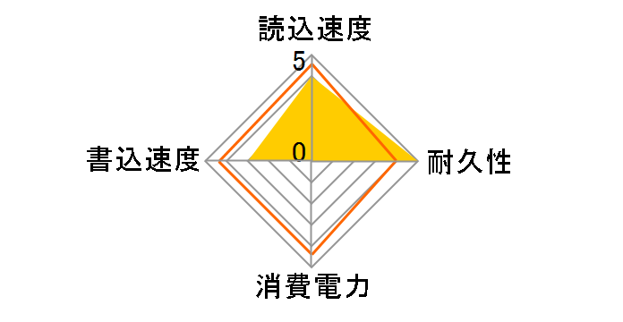 SPSSDS60480G [�u���b�N]�̃��[�U�[���r���[