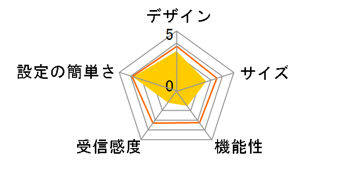 Pocket WiFi SoftBank 304HW [���b�h]�̃��[�U�[���r���[