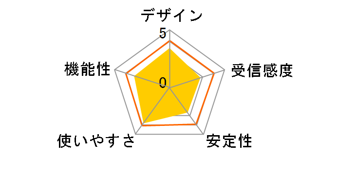 WN-G300EX�̃��[�U�[���r���[