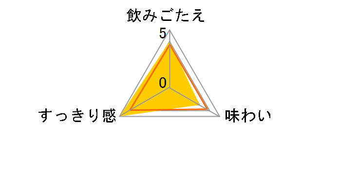 �[���J�N ���q�[�g�e�C�X�g 350ml �~24�ʂ̃��[�U�[���r���[