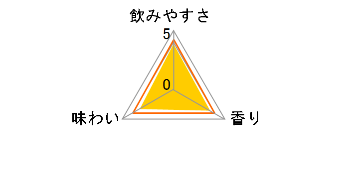 �ق�悢 ��₵�p�C�� 350ml �~24�ʂ̃��[�U�[���r���[