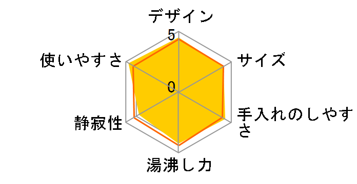 CD-XC22�̃��[�U�[���r���[