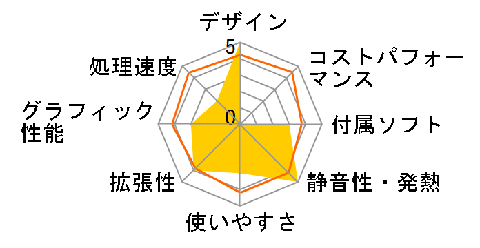 Aspire X AXC605-A34D�̃��[�U�[���r���[