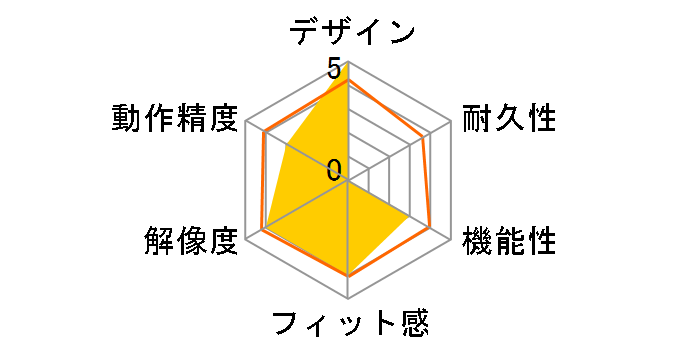 DN-10725�̃��[�U�[���r���[