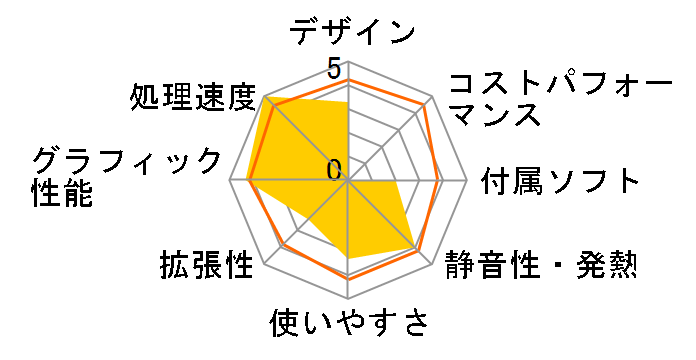 Erazer X700 57319020�̃��[�U�[���r���[