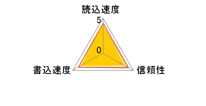 ST64SU1P [64GB]�̃��[�U�[���r���[