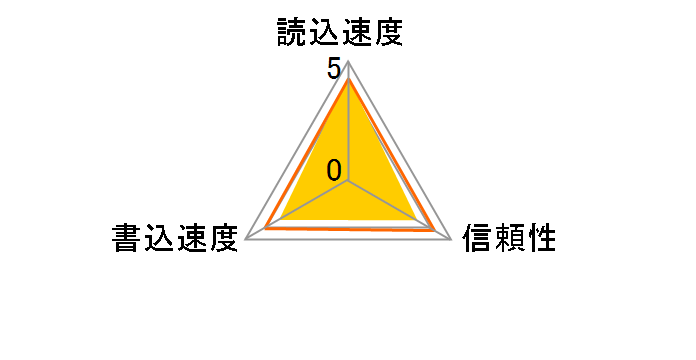 ST28SU1P [128GB]�̃��[�U�[���r���[