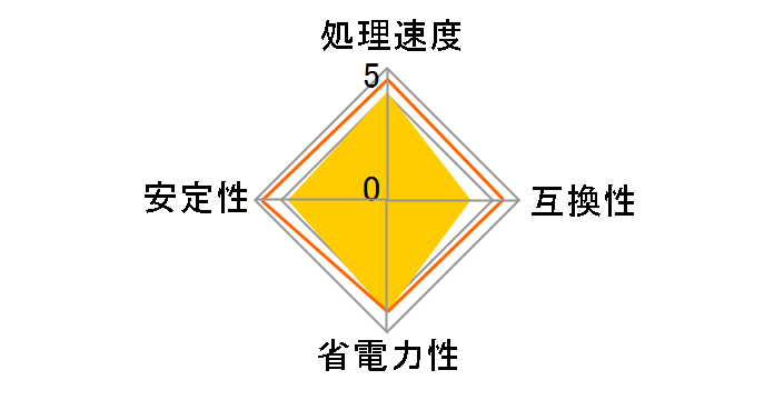 A10-7800 BOX�̃��[�U�[���r���[