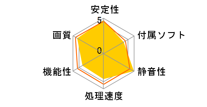 GT730-SL-2GD3-BRK [PCIExp 2GB]�̃��[�U�[���r���[