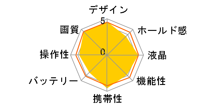 EOS M2 �_�u�������Y�L�b�g [���b�h]�̃��[�U�[���r���[