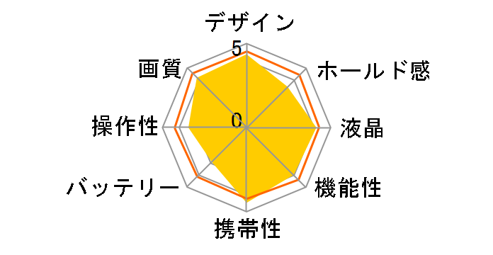 EOS M2 �g���v�������Y�L�b�g [���b�h]�̃��[�U�[���r���[