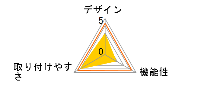 �˂��� SHK6040P�̃��[�U�[���r���[