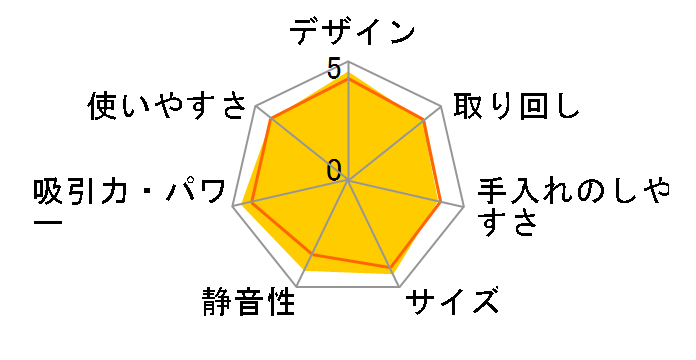 �p���[�u�[�X�g�T�C�N���� (���^�n�C�p���[�^�C�v) CV-SA700(R) [�f�B�[�v���b�h]�̃��[�U�[���r���[