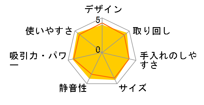 �p���[�u�[�X�g�T�C�N���� (���^�n�C�p���[�^�C�v) CV-SA500(R) [���r�[���b�h]�̃��[�U�[���r���[