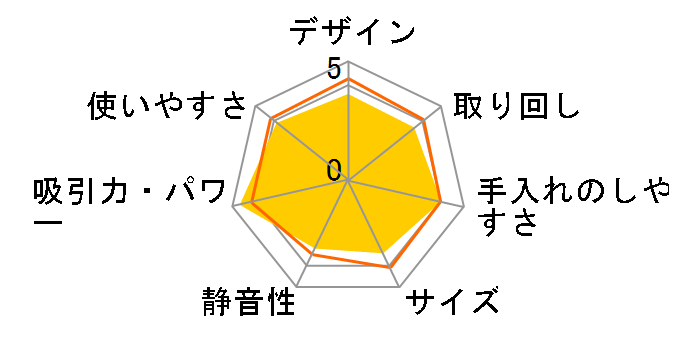 ����p�b�N CV-PA30(N) [�V�����p��]�̃��[�U�[���r���[