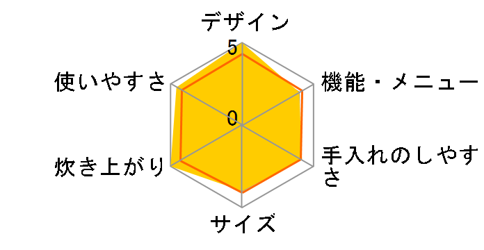 �ɂߐ��� NP-NI18�̃��[�U�[���r���[