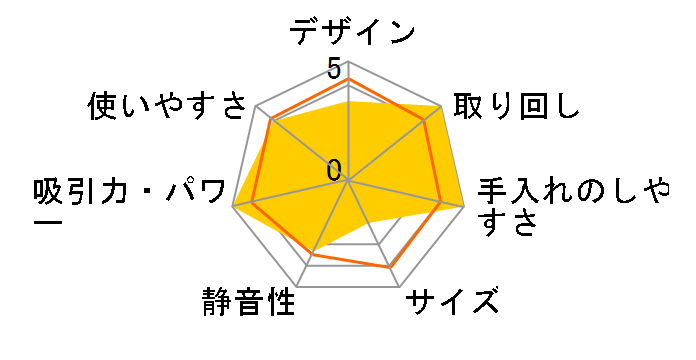 DEEBOT D79�̃��[�U�[���r���[