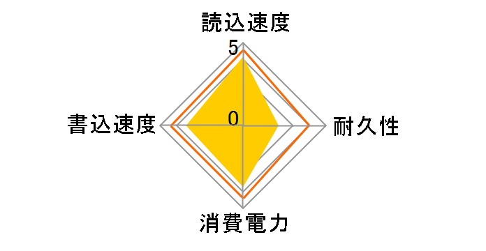 ASP900NS38-256GM-C�̃��[�U�[���r���[